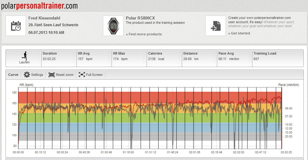 Polar-Fuenf-Seen-Lauf-2013